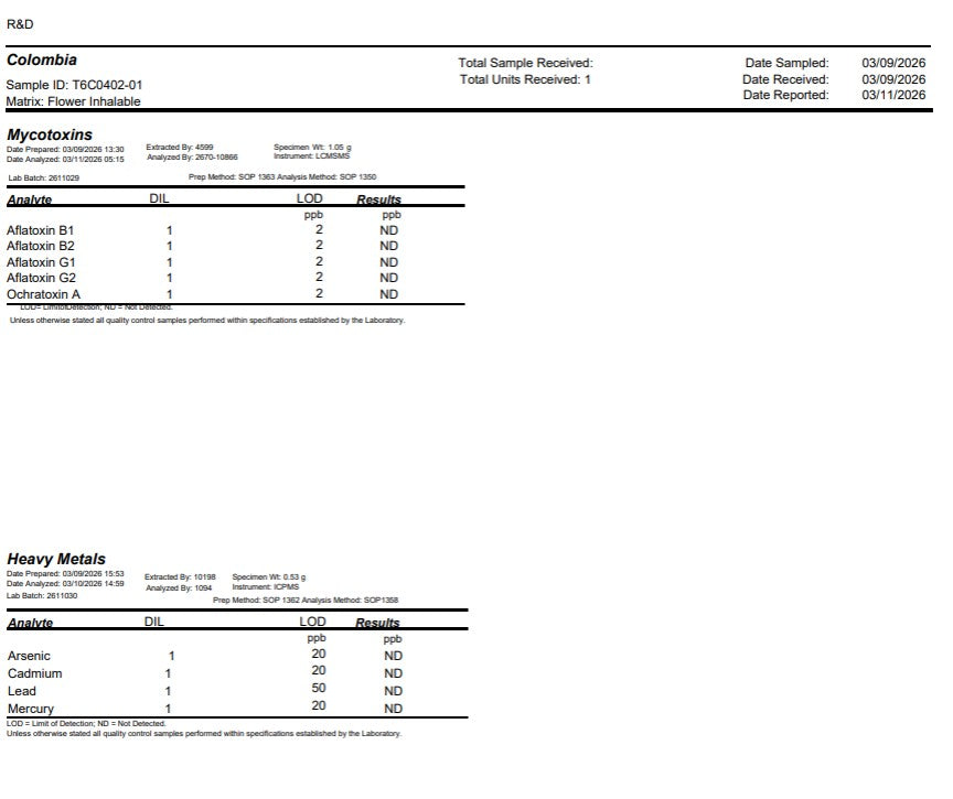 Bird Friendly Mushroom Coffee